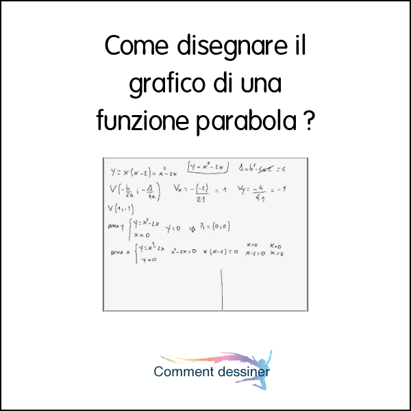 Come disegnare il grafico di una funzione parabola